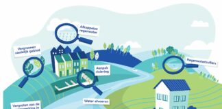 Ruim 150 ideeën opgehaald in werkateliers tegen wateroverlast in Geulgebied